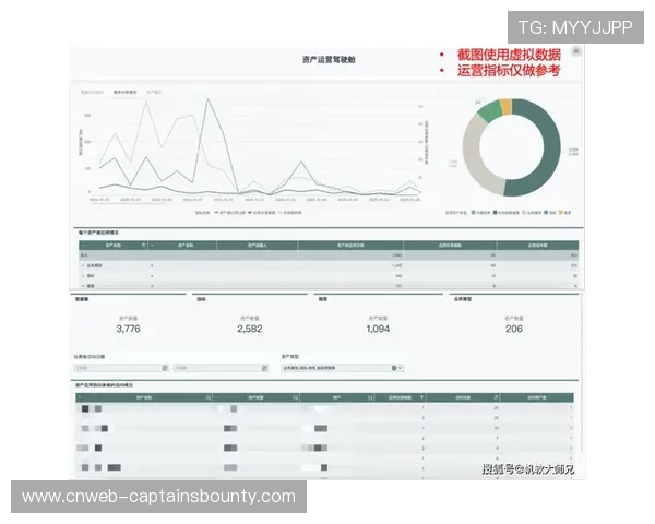 互动数据成为评估传播效果新指标，助力赞助商精准衡量投放回报。