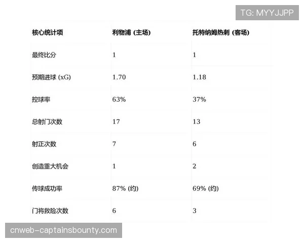 深度分析：为何本赛季英超“最后15分钟”的进球数出现显著下降？